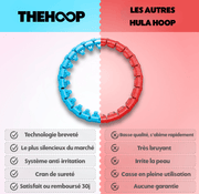 Le Hula Hoop THEHOOP