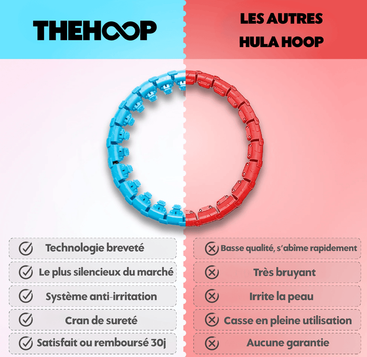 Le Hula Hoop THEHOOP
